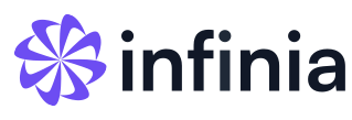 Aiunify Technology for your business solutions